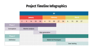 Project Timeline Infographics
Q1
January February March
2 9 16 23 30 4 13 20 27 34 6 13 20 27
Market analysis
Idea generation
Sketch & Prototypes
User testing
Phase 1
Conception
Phase 2
Definition
 