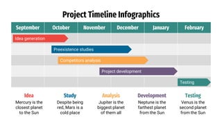 Project Timeline Infographics
September October November December January February
Idea generation
Preexistence studies
Competitors analysis
Project development
Testing
Idea
Mercury is the
closest planet
to the Sun
Study
Despite being
red, Mars is a
cold place
Analysis
Jupiter is the
biggest planet
of them all
Development
Neptune is the
farthest planet
from the Sun
Testing
Venus is the
second planet
from the Sun
 
