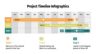 Project Timeline Infographics
Jan Feb Mar Apr May Jun Jul Aug Sep Oct Nov Dec
Task 1
Task 2
Task 3
05/03 03/10
05/01 11/25
09/01 12/23
Task 1
Mercury is the closest
planet to the Sun
Task 2
Despite being red,
Mars is a cold place
Task 3
Jupiter is the biggest
planet of them all
 