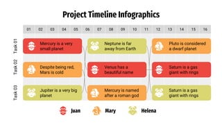 Project Timeline Infographics
01 02 03 04 05 06 07 08 09 10 11 12 13 14 15 16
Mercury is a very
small planet
Juan Mary Helena
Despite being red,
Mars is cold
Jupiter is a very big
planet
Neptune is far
away from Earth
Venus has a
beautiful name
Mercury is named
after a roman god
Pluto is considered
a dwarf planet
Saturn is a gas
giant with rings
Saturn is a gas
giant with rings
Task
01
Task
02
Task
03
 