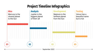 Project Timeline Infographics
September 2022
01
Idea
Mercury is the
closest planet
to the Sun
02
Analysis
Jupiter is the
biggest planet
of them all
03
Development
Neptune is the
farthest planet
from the Sun
05
Testing
Venus has a
beautiful name
but is hot
 