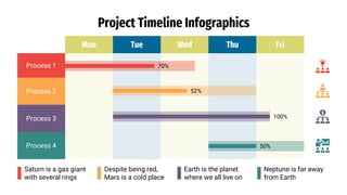 Project Timeline Infographics
Mon Tue Wed Thu Fri
Process 1
Process 2
Process 3
Process 4
70%
52%
100%
50%
Despite being red,
Mars is a cold place
Saturn is a gas giant
with several rings
Earth is the planet
where we all live on
Neptune is far away
from Earth
 