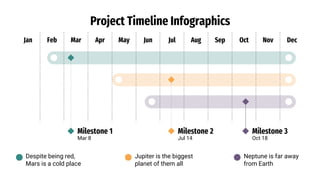 Jan Feb Mar Apr May Jun Jul Aug Sep Oct Nov Dec
Project Timeline Infographics
Despite being red,
Mars is a cold place
Jupiter is the biggest
planet of them all
Neptune is far away
from Earth
Milestone 1
Mar 8
Milestone 2
Jul 14
Milestone 3
Oct 18
 