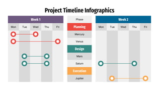 Project Timeline Infographics
Phase
Planning
Mercury
Venus
Design
Mars
Saturn
Execution
Jupiter
Week 1
Mon Tue Wed Thu Fri
Week 2
Mon Tue Wed Thu Fri
 