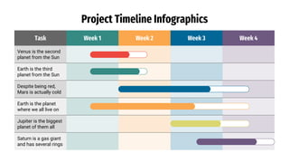 Project Timeline Infographics
Task Week 1 Week 2 Week 3 Week 4
Venus is the second
planet from the Sun
Earth is the third
planet from the Sun
Despite being red,
Mars is actually cold
Earth is the planet
where we all live on
Jupiter is the biggest
planet of them all
Saturn is a gas giant
and has several rings
 