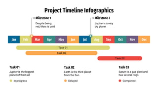 Project Timeline Infographics
Jan Feb Mar Apr May Jun Jul Aug Sep Oct Nov Dec
Despite being
red, Mars is cold
Milestone 1
Jupiter is a very
big planet
Milestone 2
Task 01
Task 02
Task 03
Task 01
Jupiter is the biggest
planet of them all
In progress
Task 02
Earth is the third planet
from the Sun
Delayed
Task 03
Saturn is a gas giant and
has several rings
Completed
 