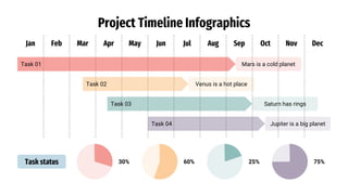 Project Timeline Infographics
Jan Feb Mar Apr May Jun Jul Aug Sep Oct Nov Dec
Task 02 Venus is a hot place
30% 60% 25% 75%
Task status
Task 01 Mars is a cold planet
Task 03 Saturn has rings
Task 04 Jupiter is a big planet
 