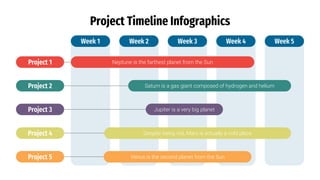 Week 1 Week 2 Week 3 Week 4 Week 5
Project Timeline Infographics
Saturn is a gas giant composed of hydrogen and helium
Jupiter is a very big planet
Neptune is the farthest planet from the Sun
Despite being red, Mars is actually a cold place
Venus is the second planet from the Sun
Project 1
Project 2
Project 3
Project 4
Project 5
 