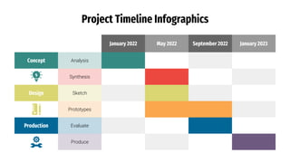 Project Timeline Infographics
January 2022 May 2022 September 2022 January 2023
Concept Analysis
Synthesis
Design Sketch
Prototypes
Production Evaluate
Produce
 