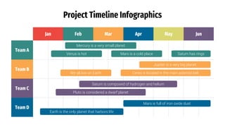 Project Timeline Infographics
Jan Feb Mar Apr May Jun
Team A
Team B
Team C
Team D
Mercury is a very small planet
Venus is hot Mars is a cold place Saturn has rings
Jupiter is a very big planet
We all live on Earth Ceres is located in the main asteroid belt
Saturn is composed of hydrogen and helium
Pluto is considered a dwarf planet
Mars is full of iron oxide dust
Earth is the only planet that harbors life
 