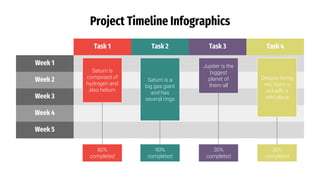 Project Timeline Infographics
Task 1 Task 2 Task 3 Task 4
Week 1
Week 2
Week 3
Week 4
Week 5
Saturn is
composed of
hydrogen and
also helium
80%
completed
Saturn is a
big gas giant
and has
several rings
90%
completed
Jupiter is the
biggest
planet of
them all
30%
completed
Despite being
red, Mars is
actually a
cold place
30%
completed
 