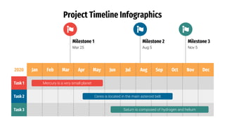 2020 Jan Feb Mar Apr May Jun Jul Aug Sep Oct Nov Dec
Task 1
Task 2
Task 3
Project Timeline Infographics
Mar 25
Milestone 1
Aug 5
Milestone 2
Nov 5
Milestone 3
Mercury is a very small planet
Ceres is located in the main asteroid belt
Saturn is composed of hydrogen and helium
 