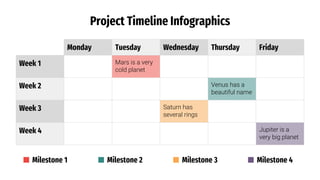 Project Timeline Infographics
Monday Tuesday Wednesday Thursday Friday
Week 1 Mars is a very
cold planet
Week 2 Venus has a
beautiful name
Week 3 Saturn has
several rings
Week 4 Jupiter is a
very big planet
Milestone 1 Milestone 2 Milestone 3 Milestone 4
 