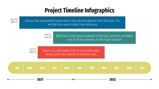 Mars is a cold place full of iron oxide dust,
which gives the planet its reddish cast
Venus has a beautiful name and is the second planet from the Sun. It’s
terribly hot, even hotter than Mercury
Mercury is the closest planet to the Sun and the smallest
one of all the planets in the Solar System
Project Timeline Infographics
Jul Aug Sep Oct Nov Jan Feb Mar Apr May Jun
2021 2022
Jul 27-
Sep 23
Aug 29-
Mar 10
Feb 01-
June 30
 