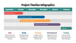 Project Timeline Infographics
September October November December January February
Idea generation
Preexistence studies
Competitors analysis
Project development
Testing
Idea
Mercury is the
closest planet to
the Sun
Study
Despite being
red, Mars is a
cold place
Analysis
Jupiter is the
biggest planet
of them all
Development
Neptune is the
farthest planet
from the Sun
Testing
Venus is the
second planet
from the Sun
 