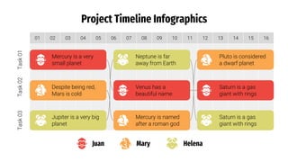 Project Timeline Infographics
01 02 03 04 05 06 07 08 09 10 11 12 13 14 15 16
Mercury is a very
small planet
Juan Mary Helena
Despite being red,
Mars is cold
Jupiter is a very big
planet
Neptune is far
away from Earth
Venus has a
beautiful name
Mercury is named
after a roman god
Pluto is considered
a dwarf planet
Saturn is a gas
giant with rings
Saturn is a gas
giant with rings
Task
01
Task
02
Task
03
 