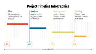 Project Timeline Infographics
September 2022
01
Idea
Mercury is the
closest planet to
the Sun
02
Analysis
Jupiter is the
biggest planet
of them all
03
Development
Neptune is the
farthest planet
from the Sun
05
Testing
Venus has a
beautiful name
but is hot
 