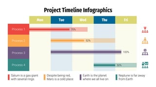Project Timeline Infographics
Mon Tue Wed Thu Fri
Process 1
Process 2
Process 3
Process 4
70%
52%
100%
50%
Despite being red,
Mars is a cold place
Saturn is a gas giant
with several rings
Earth is the planet
where we all live on
Neptune is far away
from Earth
 
