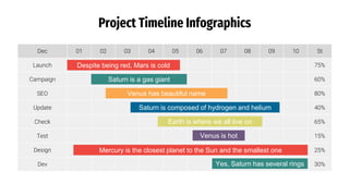 Launch 75%
Campaign 60%
SEO 80%
Update 40%
Check 65%
Test 15%
Design 25%
Dev 30%
Project Timeline Infographics
Dec 01 02 03 04 05 06 07 08 09 10 St
Despite being red, Mars is cold
Saturn is a gas giant
Venus has beautiful name
Saturn is composed of hydrogen and helium
Earth is where we all live on
Venus is hot
Mercury is the closest planet to the Sun and the smallest one
Yes, Saturn has several rings
 