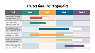 Project Timeline Infographics
Task Week 1 Week 2 Week 3 Week 4
Venus is the second
planet from the Sun
Earth is the third
planet from the Sun
Despite being red,
Mars is actually cold
Earth is the planet
where we all live on
Jupiter is the biggest
planet of them all
Saturn is a gas giant
and has several rings
 