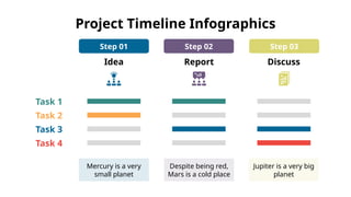 Project Timeline Infographics
Task 1
Task 2
Task 3
Task 4
Idea
Mercury is a very
small planet
Step 01
Report
Despite being red,
Mars is a cold place
Step 02
Discuss
Jupiter is a very big
planet
Step 03
 
