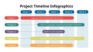 Week 1 Week 2 Week 3 Week 4 Week 5
Project Timeline Infographics
Saturn is a gas giant composed of hydrogen and helium
Jupiter is a very big planet
Neptune is the farthest planet from the Sun
Despite being red, Mars is actually a cold place
Venus is the second planet from the Sun
Project 1
Project 2
Project 3
Project 4
Project 5
 