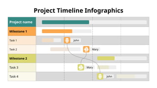 Project name
Milestone 1
Task 1
Task 2
Milestone 2
Task 3
Task 4
Project Timeline Infographics
John
John
Mary
Mary
 