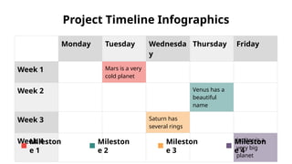 Project Timeline Infographics
Monday Tuesday Wednesda
y
Thursday Friday
Week 1 Mars is a very
cold planet
Week 2 Venus has a
beautiful
name
Week 3 Saturn has
several rings
Week 4 Jupiter is a
very big
planet
Mileston
e 1
Mileston
e 2
Mileston
e 3
Mileston
e 4
 