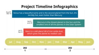 Mars is a cold place full of iron oxide dust,
which gives the planet its reddish cast
Venus has a beautiful name and is the second planet from the Sun. It’s
terribly hot, even hotter than Mercury
Mercury is the closest planet to the Sun and the
smallest one of all the planets in the Solar System
Project Timeline Infographics
Jul Aug Sep Oct Nov Jan Feb Mar Apr May Jun
202
1
202
2
Jul 27-
Sep 23
Aug 29-
Mar 10
Feb 01-
June 30
 