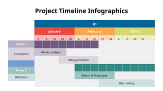 Project Timeline Infographics
Q1
January February March
2 9 16 23 30 4 13 20 27 34 6 13 20 27
Market analysis
Idea generation
Sketch & Prototypes
User testing
Phase 1
Conception
Phase 2
Definition
 