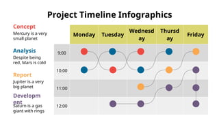 Project Timeline Infographics
Monday Tuesday
Wednesd
ay
Thursd
ay
Friday
9:00
10:00
11:00
12:00
Concept
Mercury is a very
small planet
Analysis
Despite being
red, Mars is cold
Report
Jupiter is a very
big planet
Developm
ent
Saturn is a gas
giant with rings
 