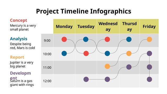 Project Timeline Infographics for gantt chart | PPT