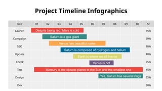 Launch 75%
Campaign 60%
SEO 80%
Update 40%
Check 65%
Test 15%
Design 25%
Dev 30%
Project Timeline Infographics
Dec 01 02 03 04 05 06 07 08 09 10 St
Despite being red, Mars is cold
Saturn is a gas giant
Venus has beautiful name
Saturn is composed of hydrogen and helium
Earth is where we all live on
Venus is hot
Mercury is the closest planet to the Sun and the smallest one
Yes, Saturn has several rings
 