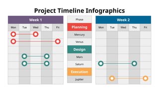 Project Timeline Infographics
Phase
Planning
Mercury
Venus
Design
Mars
Saturn
Execution
Jupiter
Week 1
Mon Tue Wed Thu Fri
Week 2
Mon Tue Wed Thu Fri
 