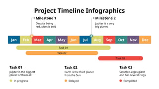 Project Timeline Infographics
Jan Feb Mar Apr May Jun Jul Aug Sep Oct Nov Dec
Despite being
red, Mars is cold
Milestone 1
Jupiter is a very
big planet
Milestone 2
Task 01
Task 02
Task 03
Task 01
Jupiter is the biggest
planet of them all
In progress
Task 02
Earth is the third planet
from the Sun
Delayed
Task 03
Saturn is a gas giant
and has several rings
Completed
 
