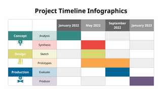Project Timeline Infographics
January 2022 May 2022
September
2022
January 2023
Concept Analysis
Synthesis
Design Sketch
Prototypes
Production Evaluate
Produce
 