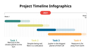 Project Timeline Infographics
Week 1
Week
52
2021
Task 1
Mercury is the
closest planet to the
Sun
Task 2
Despite being red,
Mars is a cold place
Task 3
Jupiter is the biggest
planet of them all
Task 4
Neptune is far
away from Earth
 