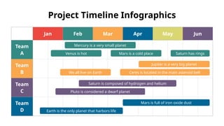 Project Timeline Infographics
Jan Feb Mar Apr May Jun
Team
A
Team
B
Team
C
Team
D
Mercury is a very small planet
Venus is hot Mars is a cold place Saturn has rings
Jupiter is a very big planet
We all live on Earth Ceres is located in the main asteroid belt
Saturn is composed of hydrogen and helium
Pluto is considered a dwarf planet
Mars is full of iron oxide dust
Earth is the only planet that harbors life
 