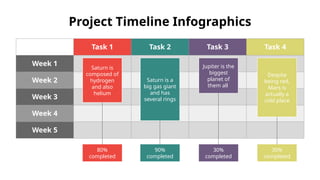 Project Timeline Infographics
Task 1 Task 2 Task 3 Task 4
Week 1
Week 2
Week 3
Week 4
Week 5
Saturn is
composed of
hydrogen
and also
helium
80%
completed
Saturn is a
big gas giant
and has
several rings
90%
completed
Jupiter is the
biggest
planet of
them all
30%
completed
Despite
being red,
Mars is
actually a
cold place
30%
completed
 