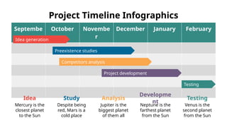 Project Timeline Infographics
Septembe
r
October Novembe
r
December January February
Idea generation
Preexistence studies
Competitors analysis
Project development
Testing
Idea
Mercury is the
closest planet
to the Sun
Study
Despite being
red, Mars is a
cold place
Analysis
Jupiter is the
biggest planet
of them all
Developme
nt
Neptune is the
farthest planet
from the Sun
Testing
Venus is the
second planet
from the Sun
 