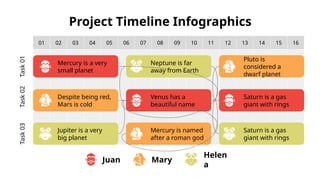 Project Timeline Infographics
01 02 03 04 05 06 07 08 09 10 11 12 13 14 15 16
Mercury is a very
small planet
Juan Mary
Helen
a
Despite being red,
Mars is cold
Jupiter is a very
big planet
Neptune is far
away from Earth
Venus has a
beautiful name
Mercury is named
after a roman god
Pluto is
considered a
dwarf planet
Saturn is a gas
giant with rings
Saturn is a gas
giant with rings
Task
01
Task
02
Task
03
 