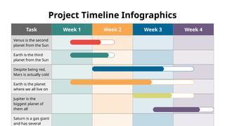 Project Timeline Infographics
Task Week 1 Week 2 Week 3 Week 4
Venus is the second
planet from the Sun
Earth is the third
planet from the Sun
Despite being red,
Mars is actually cold
Earth is the planet
where we all live on
Jupiter is the
biggest planet of
them all
Saturn is a gas giant
and has several
 