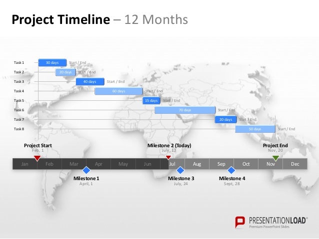 powerpoint timeline template
