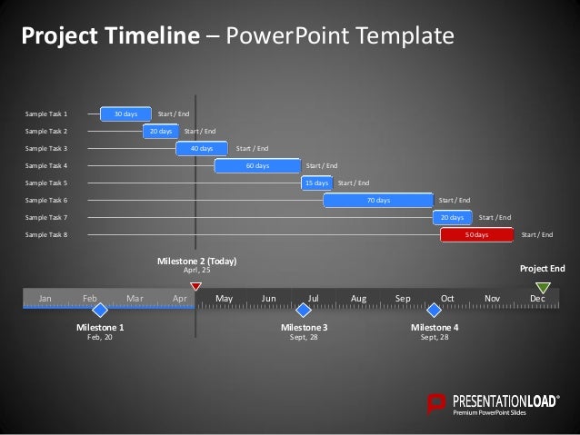 powerpoint timeline template