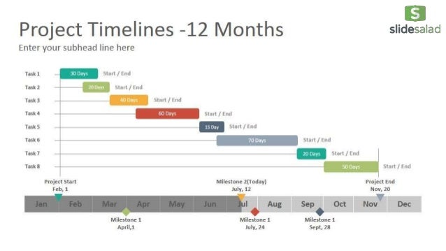 project timelines