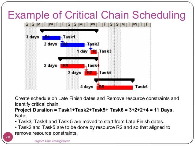 genetic algorithm job shop thesis Motivation and framework for using genetic algorithms for microcode compaction job shop scheduling has bothresource to drive the list scheduling algorithm. genetic algorithm job shop thesis Motivation and framework for using genetic algorithms for microcode compaction job shop scheduling has bothresource to drive the list scheduling algorithm.