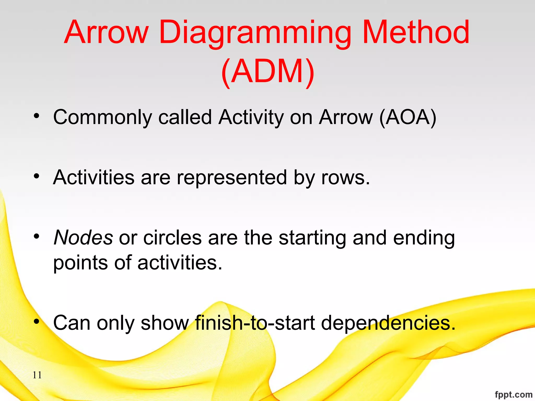 Arrow Diagramming Method
(ADM)
• Commonly called Activity on Arrow (AOA)
• Activities are represented by rows.
• Nodes or circles are the starting and ending
points of activities.
• Can only show finish-to-start dependencies.
11
 
