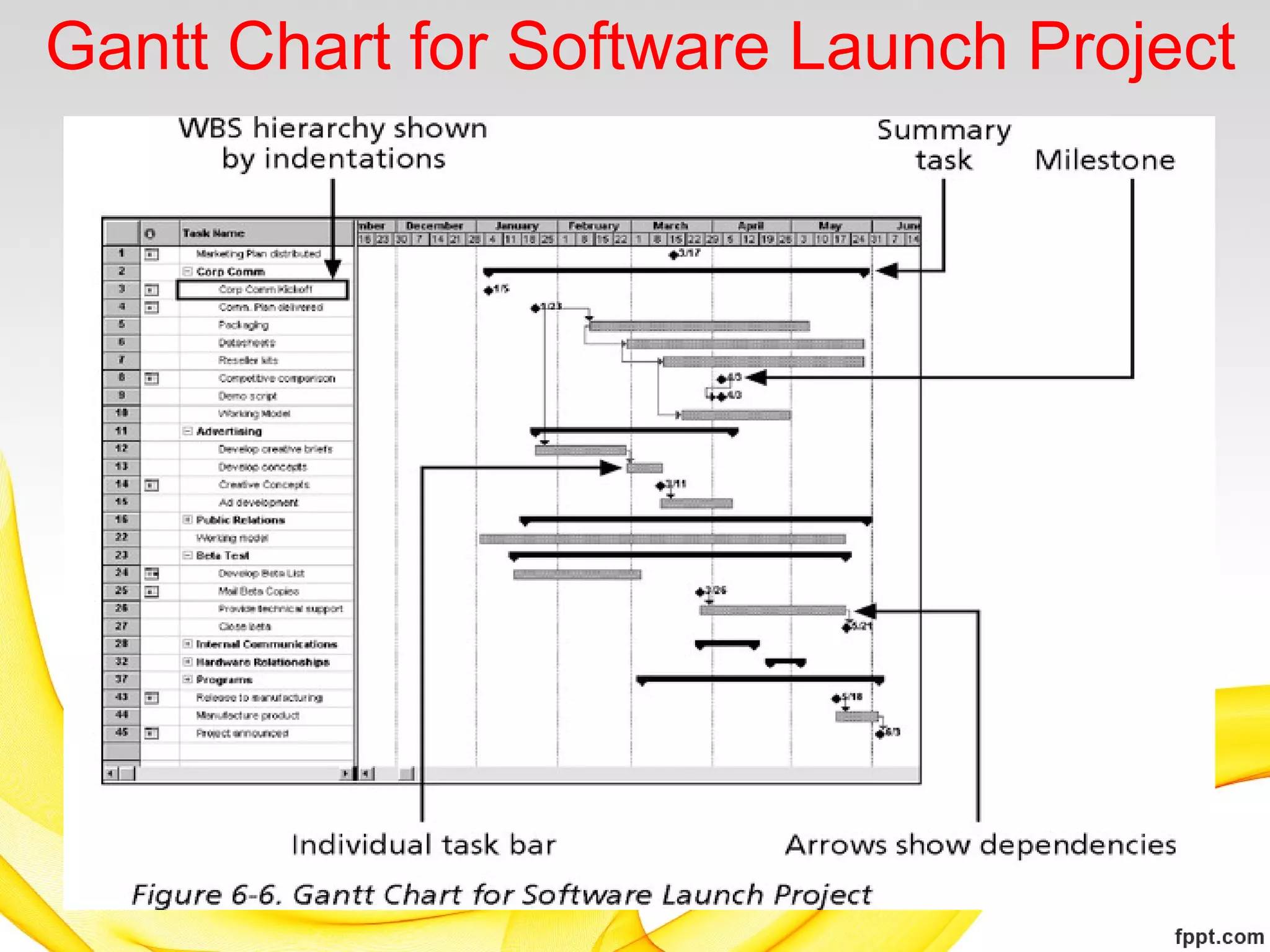 Gantt Chart for Software Launch Project
19
 