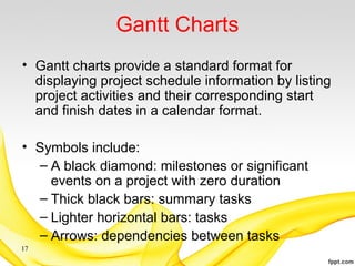 Gantt Charts
• Gantt charts provide a standard format for
displaying project schedule information by listing
project activities and their corresponding start
and finish dates in a calendar format.
• Symbols include:
– A black diamond: milestones or significant
events on a project with zero duration
– Thick black bars: summary tasks
– Lighter horizontal bars: tasks
– Arrows: dependencies between tasks
17
 