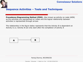 Connoisseur Solutions
Sequence Activities – Tools and Techniques
Precedence Diagramming Method (PDM)- Also known as activity on node (AON)
as the activities are represented on nodes and the logical relationship between
activities is represented through arrows
The relationship in the figure below represents that the Activity B is dependent on
Activity A.i.e. Activity B can only start after the completion of activity A
BA
Pankaj Sharma, 9810996356
Pankaj Sharma - Mobile No -919810996356
 